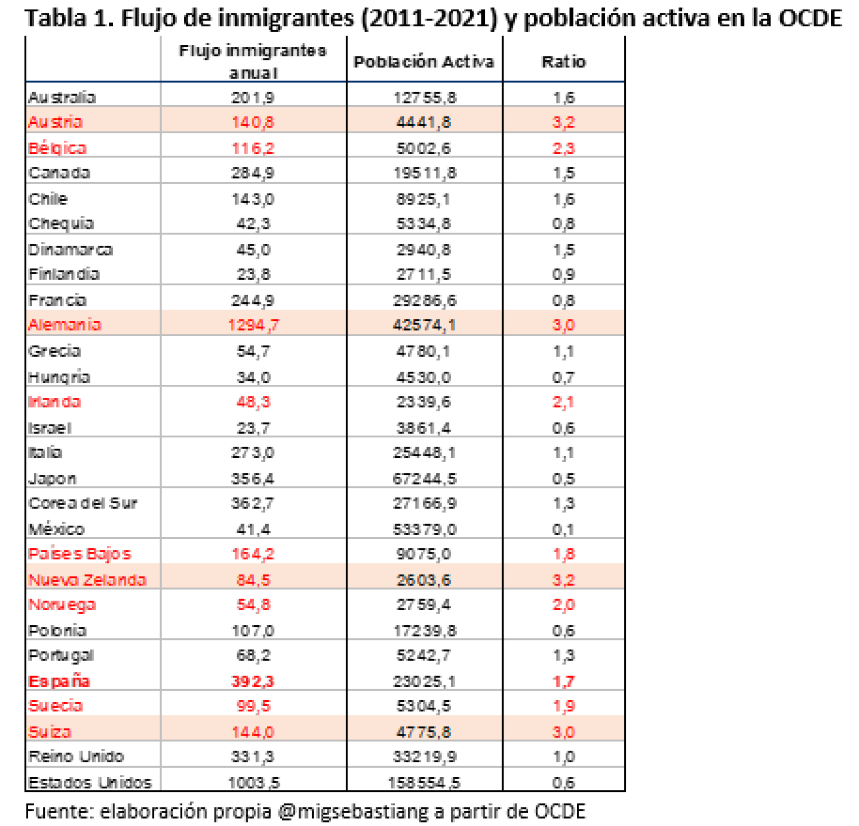 tabla 1