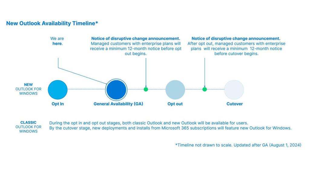 Timeline para Outlook