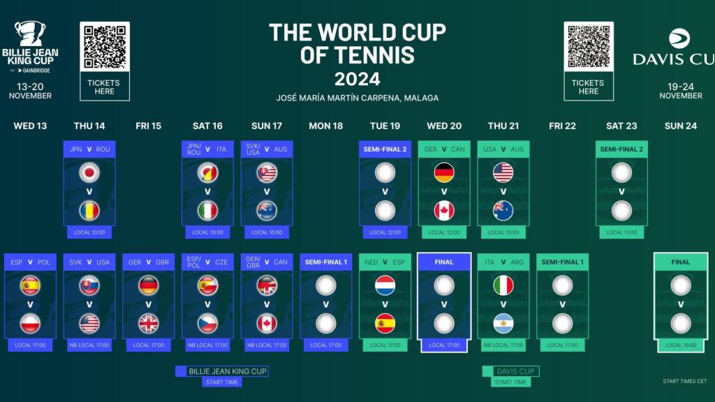 Cuadros de la Billie Jean King Cup y la Copa Davis 2024