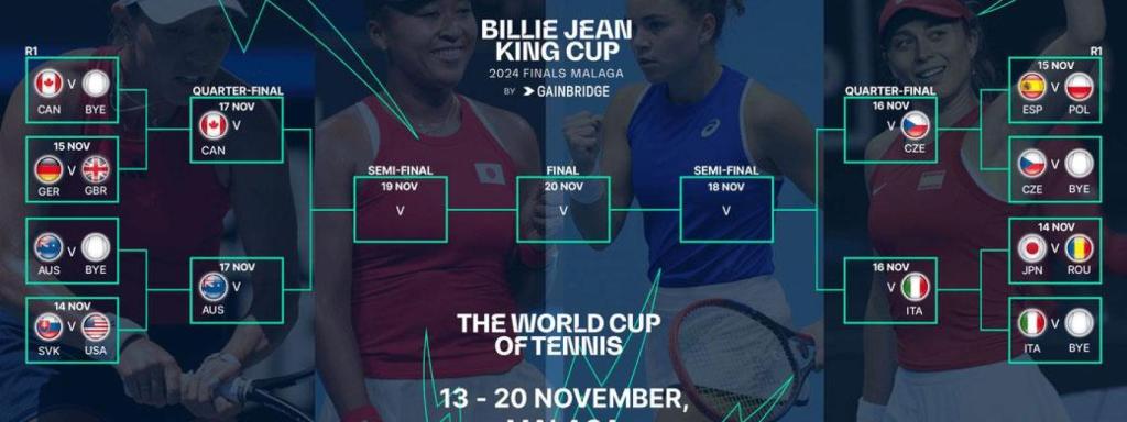 Cuadro de la Billiea Jean King Cup 2024