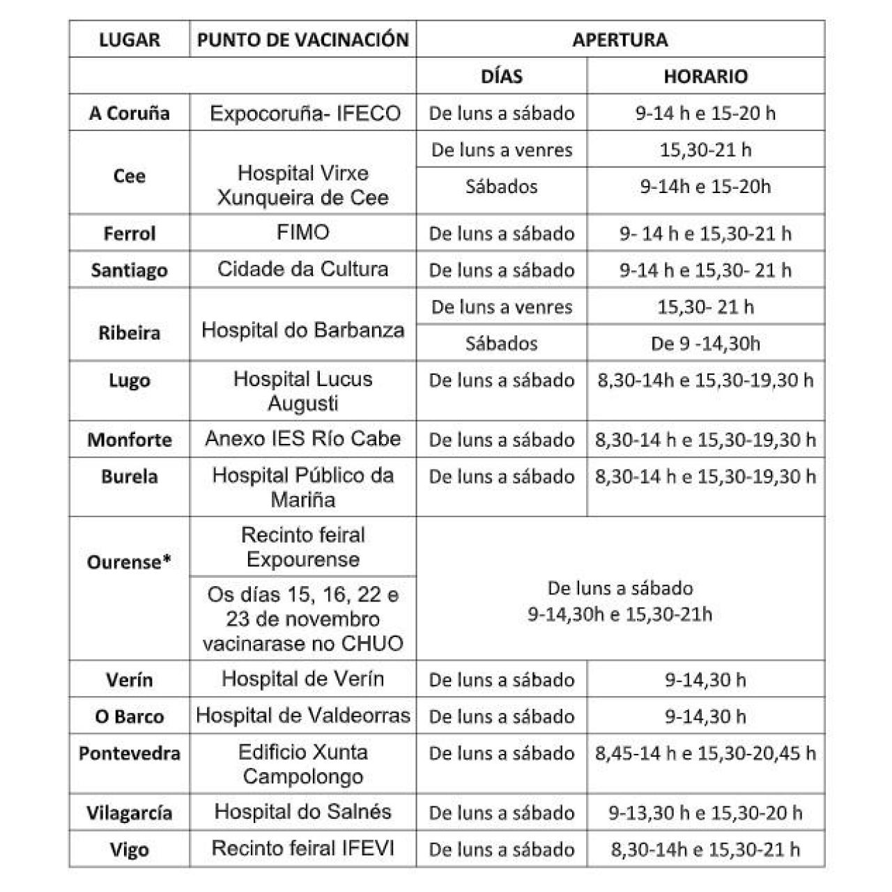 Puntos de vacunación Galicia