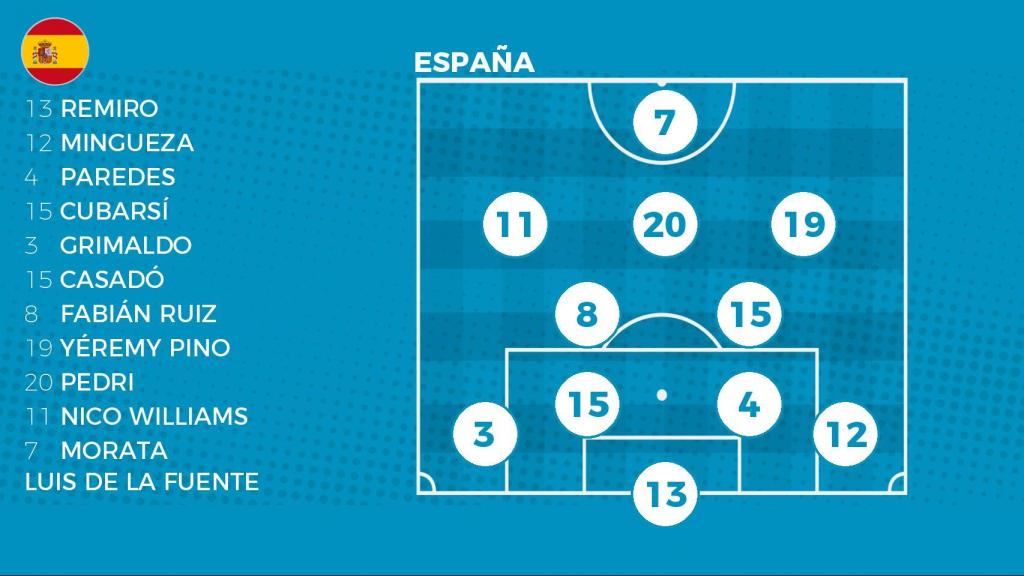 alineacion