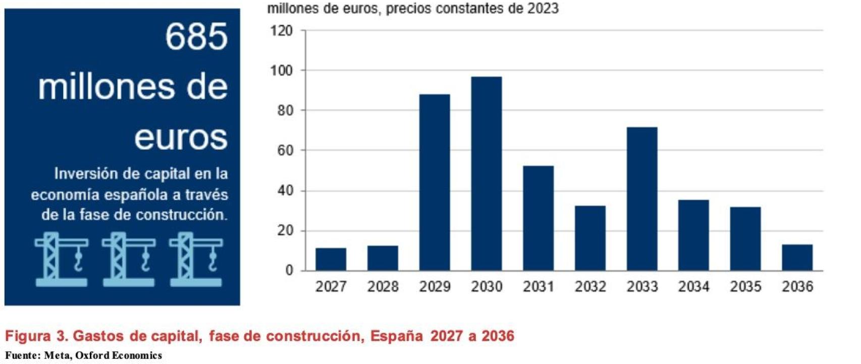 Plan de inversiones en diez años.