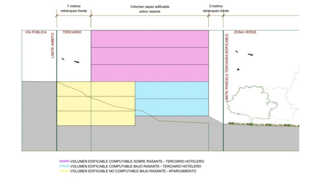 El hotel contaría con 5 plantas de las cuales tres estarían sobre rasante como puede apreciarse en este croquis.