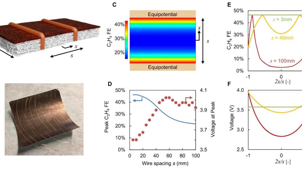 Imagen del electrodo tejido y gráficos de voltaje en Nature