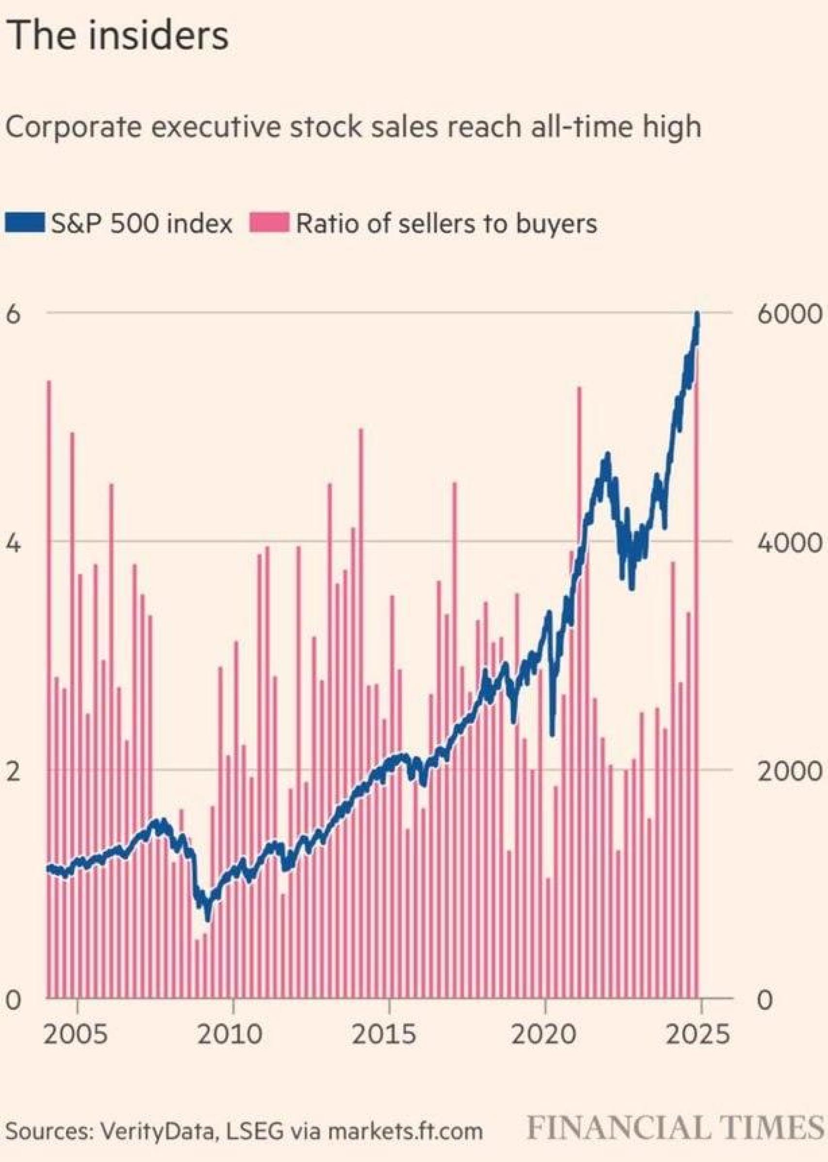 Ratio de insiders vendedores vs. compradores