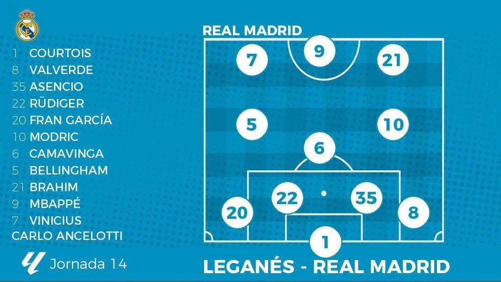 La alineación probable del Real Madrid contra el Leganés