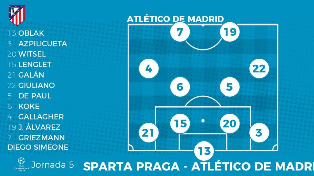 Alineación probable del Atlético de Madrid contra el Sparta de Praga