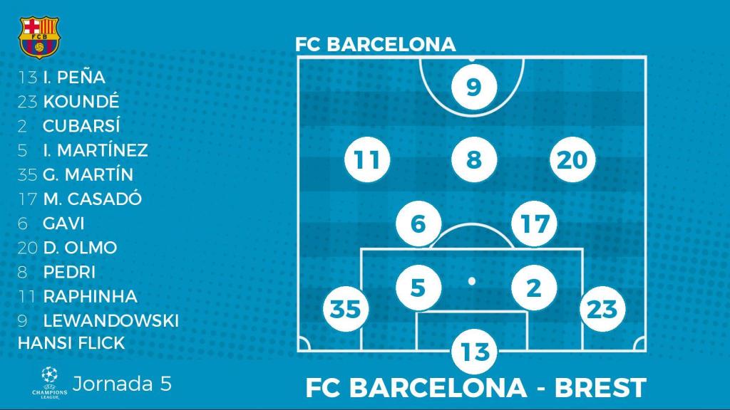 Alineación probable del FC Barcelona contra el Brest