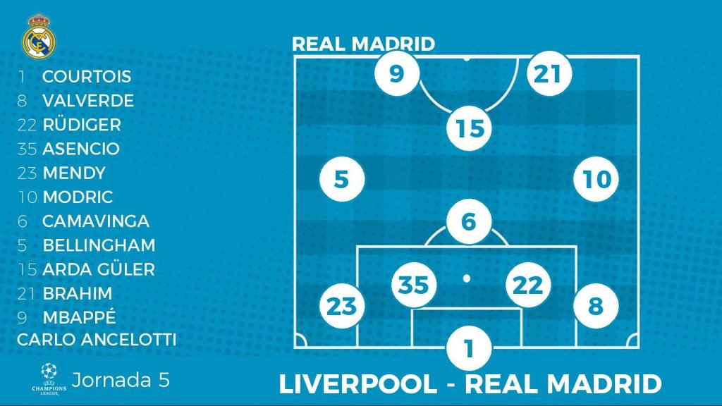 Alineación probable del Real Madrid para el partido contra el Liverpool