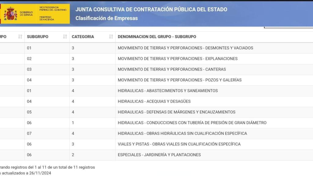 Categorización de Senda SL en la Junta Consultiva de Contratación, dependiente de Hacienda.