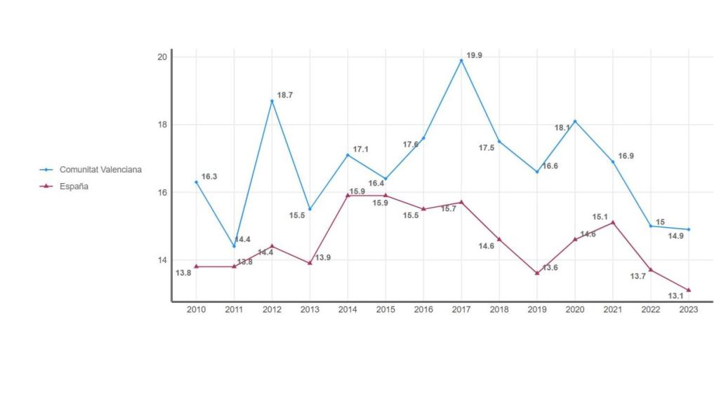 roporción de personas que viven por debajo del 50% de la mediana de los ingresos, considerando la mediana nacional.