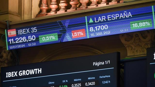 La cotización de Lar España en la Bolsa de Madrid.