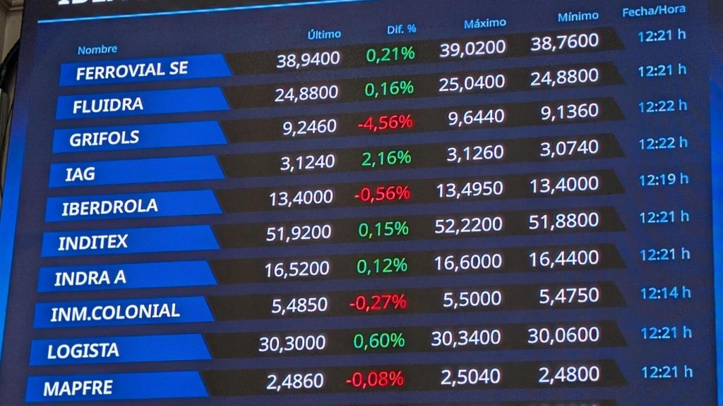 Panel del Palacio de la Bolsa de Madrid en el que se ve la cotización de varias compañías, entre las que se incluye Grifols.