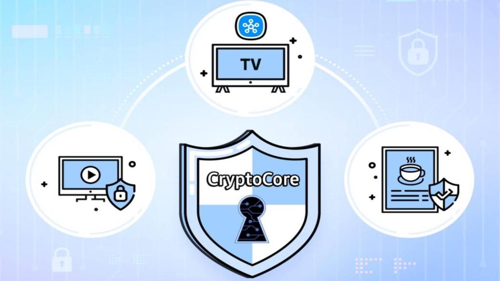 Esquema de Samsung CryptoCore.