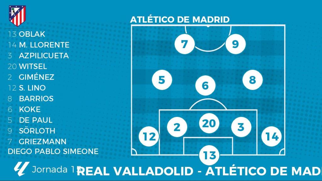 La alineación probable del Atlético de Madrid ante el Valladolid