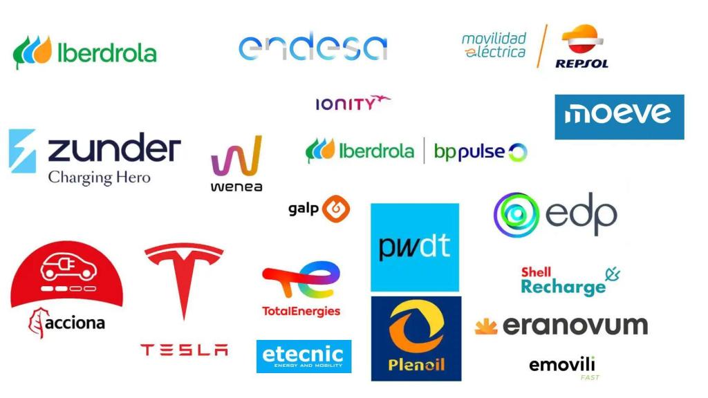 Principales operadores de recarga pública en España.