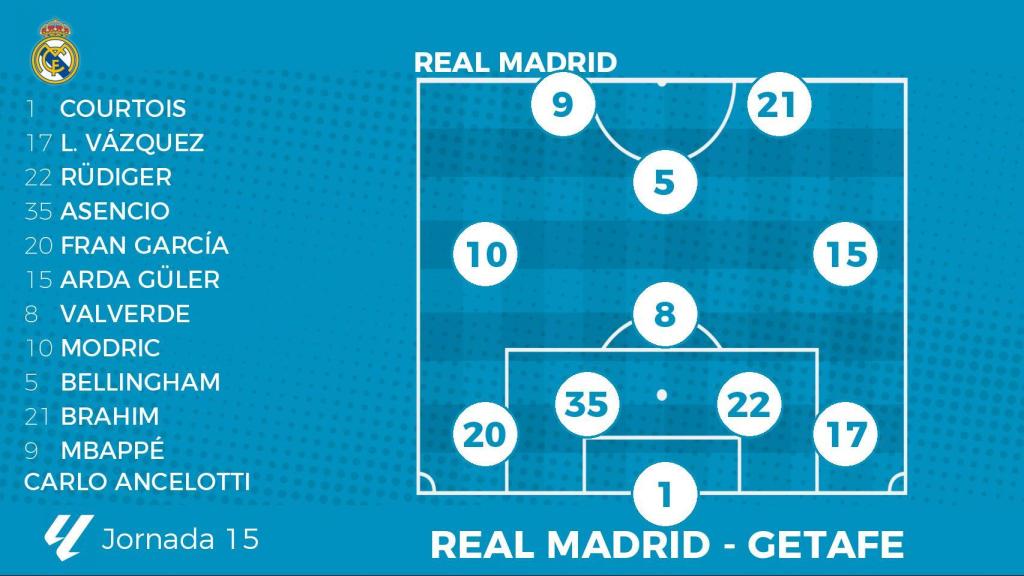 Alineación probable del Real Madrid contra el Getafe