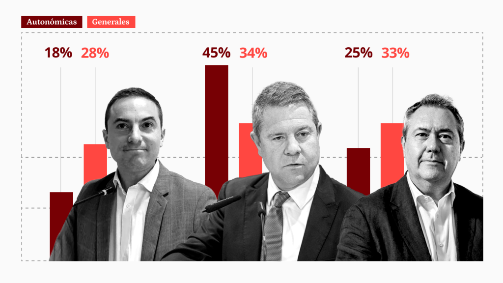 Juan Lobato, Emiliano García-Page y Juan Espadas.