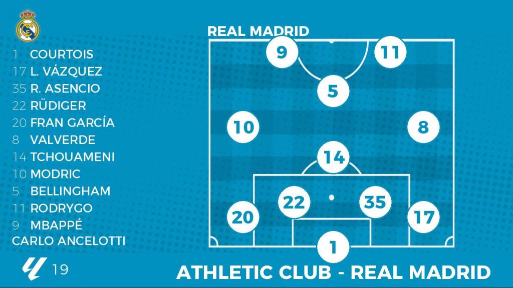 Alineación probable del Real Madrid contra el Athletic.