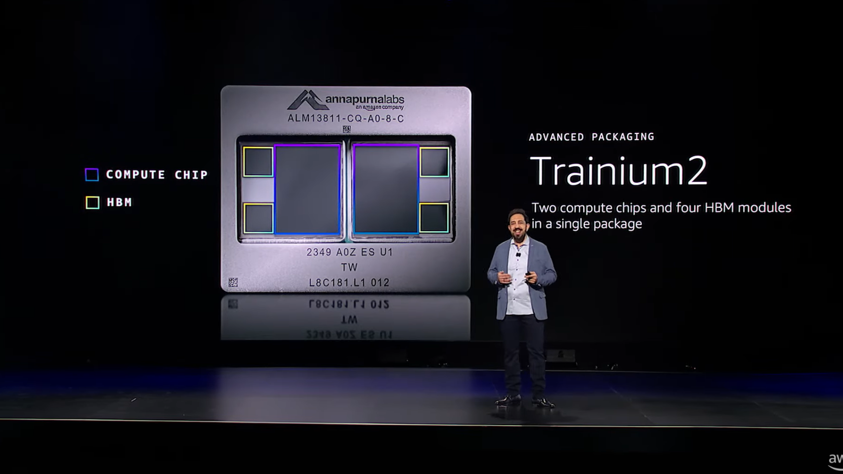 Amazon Trainium2