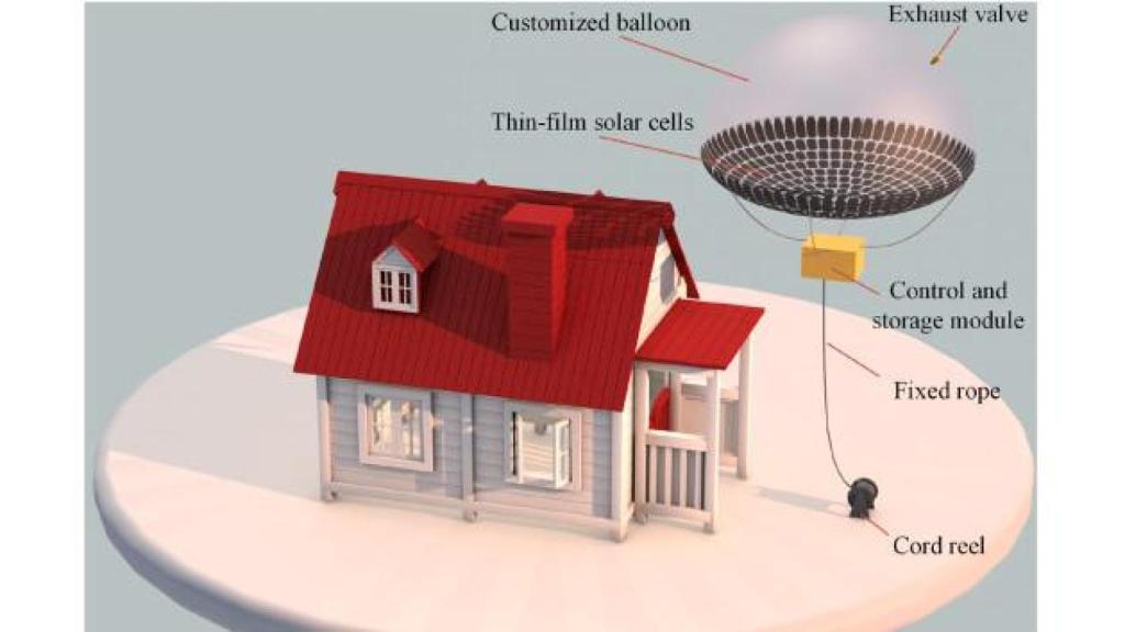 Diseño de BIPVS para generar energía solar