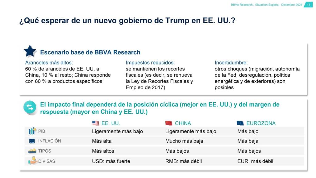 Captura de la nueva edición del informe 'Situación España' de BBVA Research.