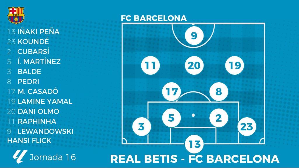 alineacion Barça