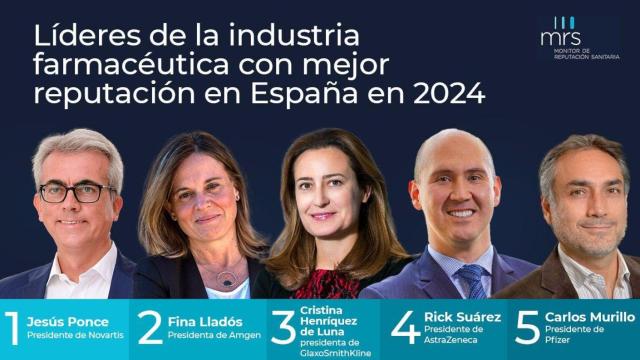 'Top 5' de líderes de la empresa farmacéutica, según MERCO.