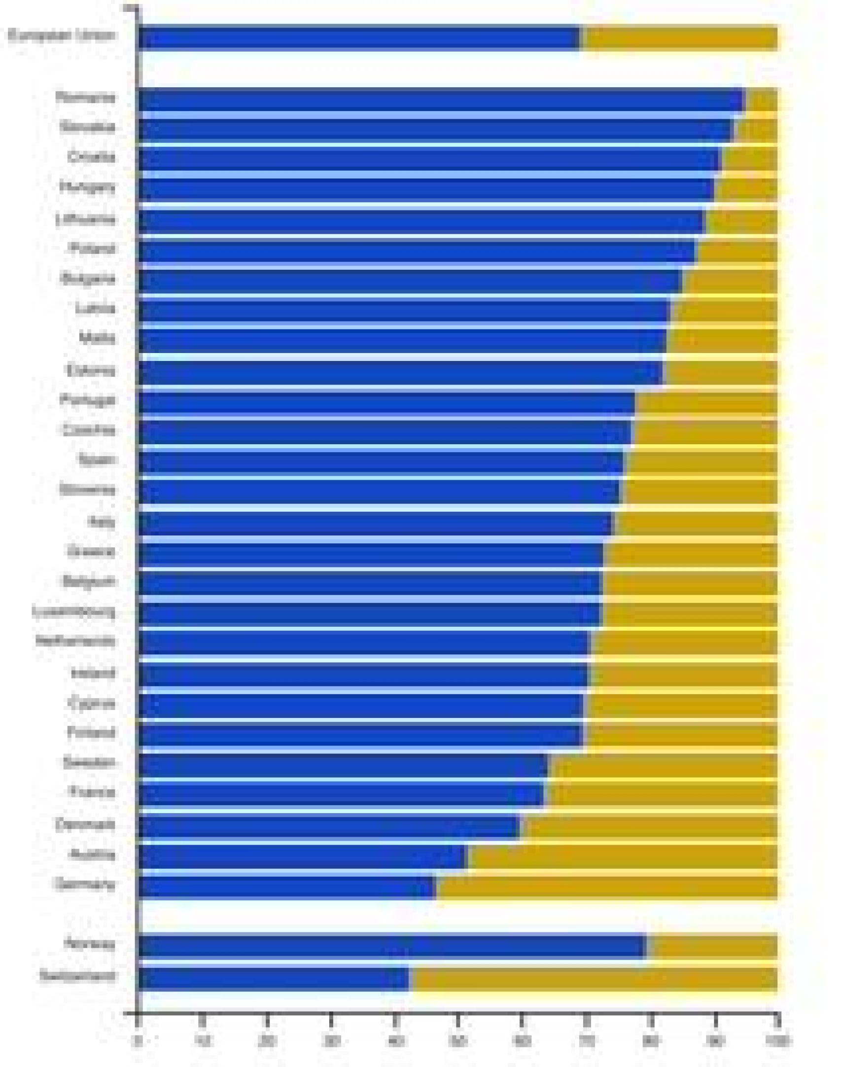 Gráfico 1. Porcentaje de población viviendo en alquiler o en vivienda en propiedad en la UE (2022)