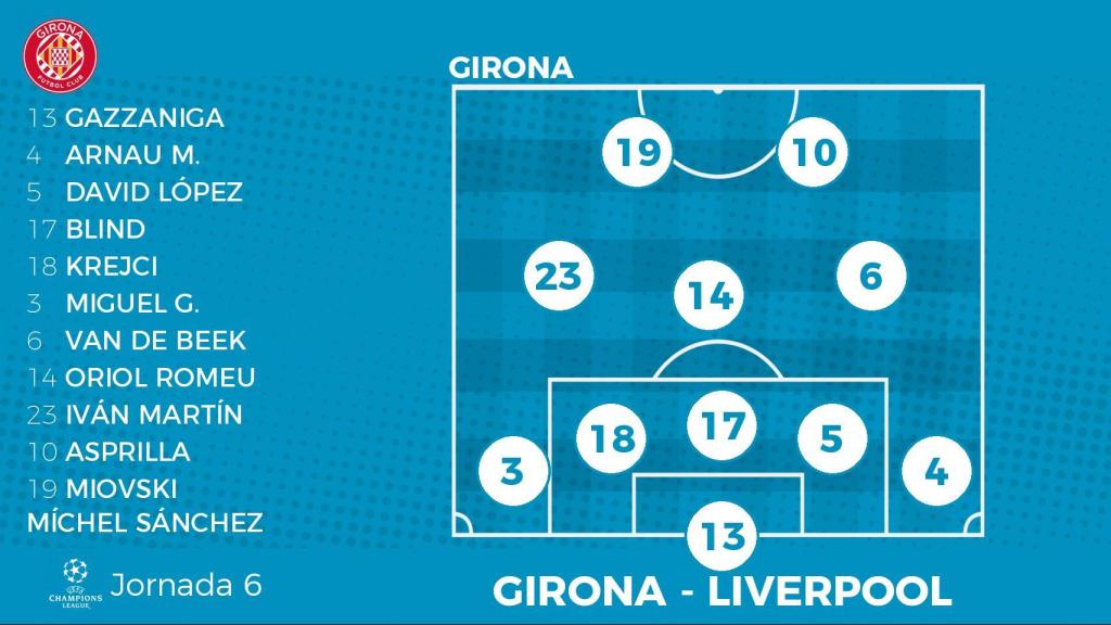 Posible alineación del Girona ante el Liverpool.