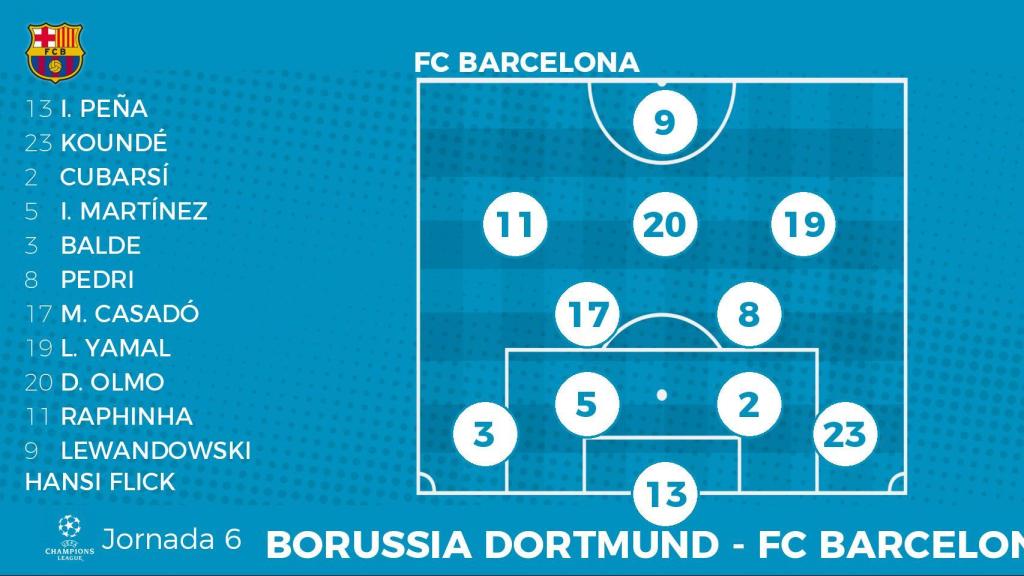 Alineación probable del FC Barcelona contra el Borussia Dortmund