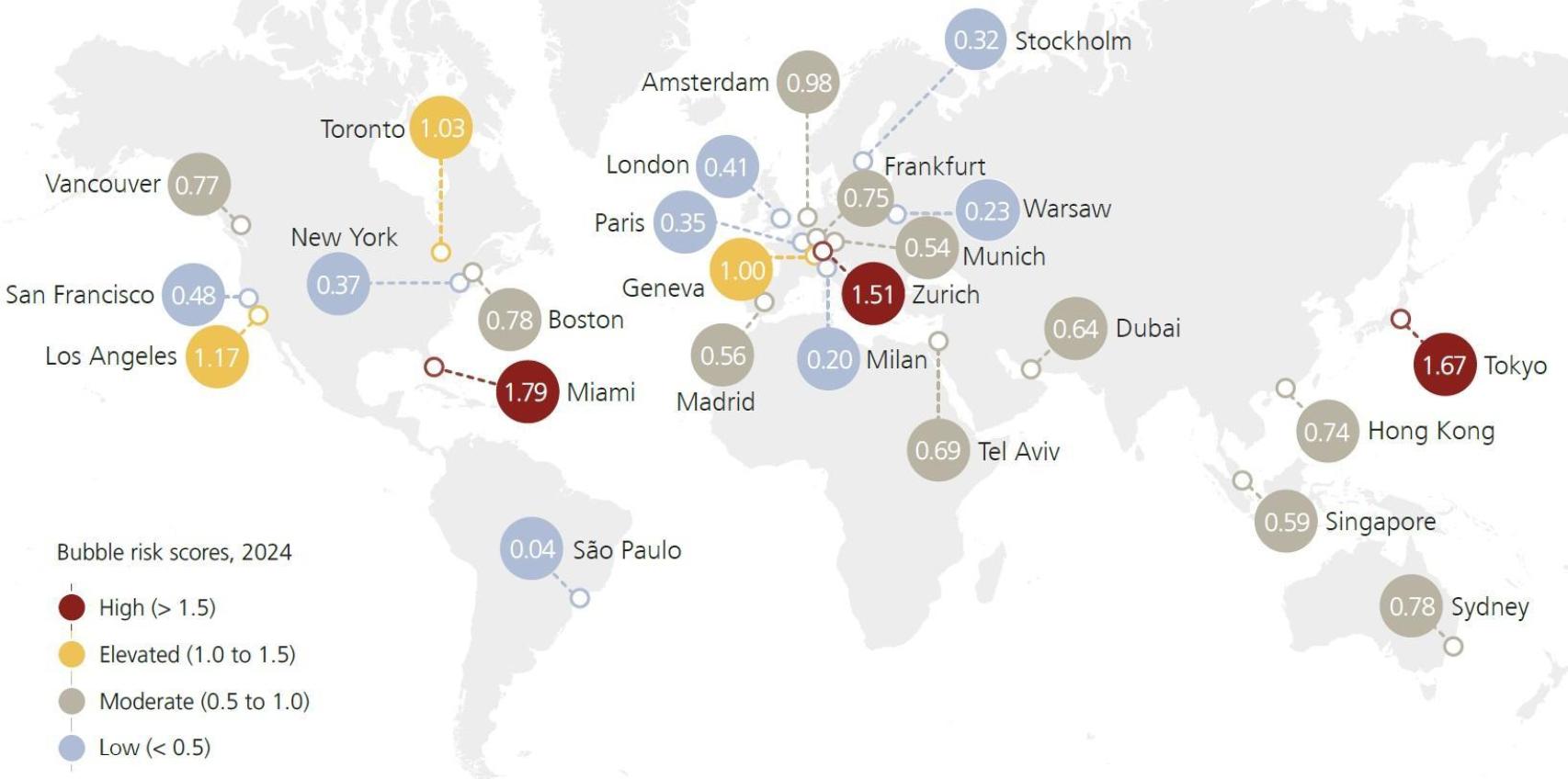 Riesgo de burbuja en 2024.