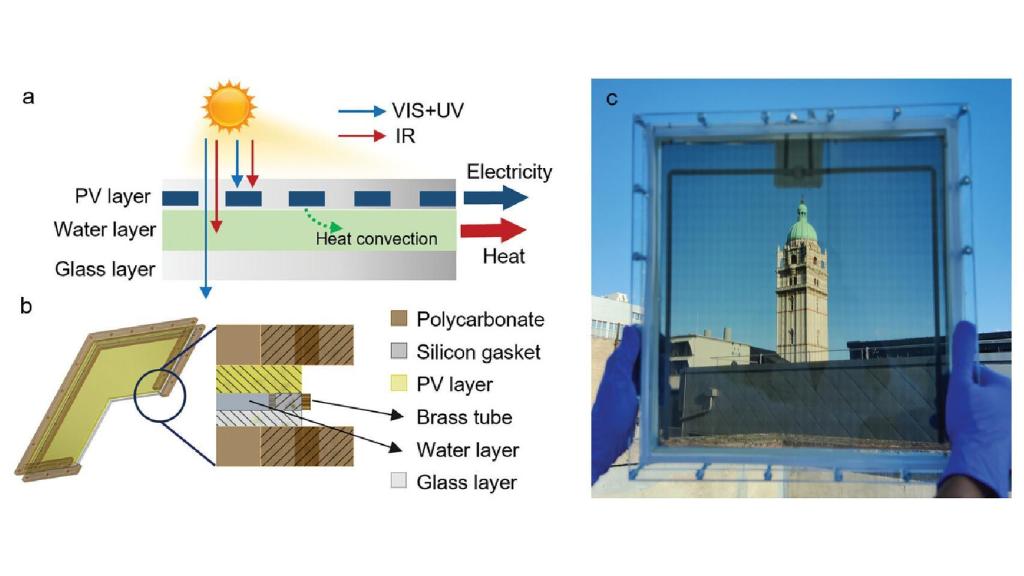 A la izquierda, el diagrama de la ventana PVTW, a la derecha el prototipo con el Imperial College de fondo