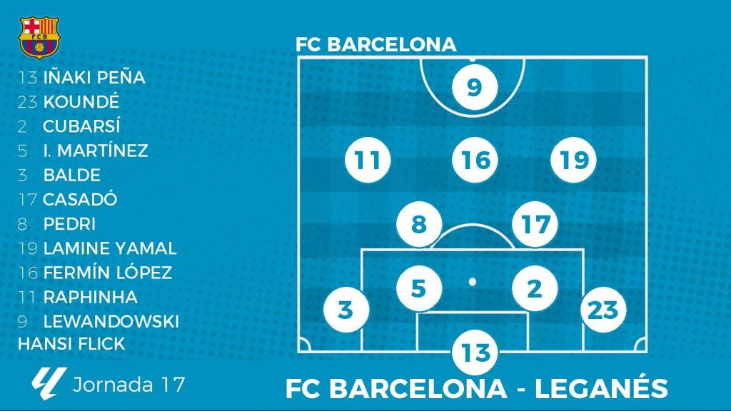 Alineación probable del Barça ante el Leganés.