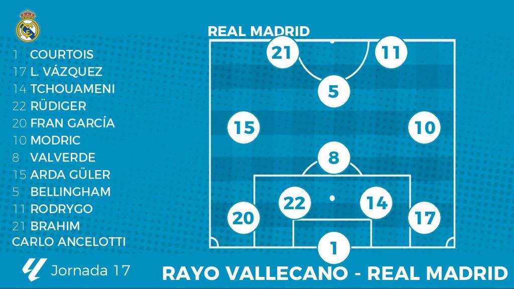 La alineación del Real Madrid contra el Rayo Vallecano