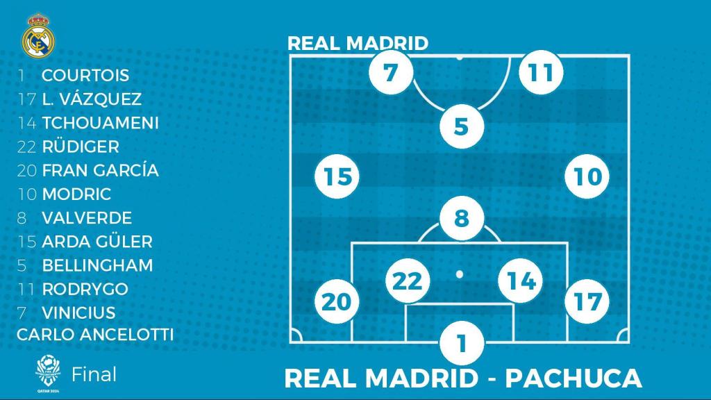 Alineación probable del Real Madrid contra Pachuca