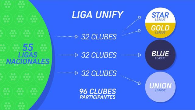 Imagen que explica el nuevo formato de la Superliga.