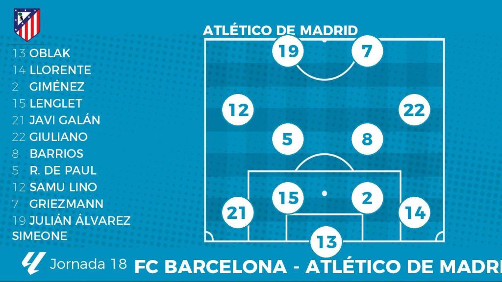 Alineación del Atlético de Madrid ante el Barça.