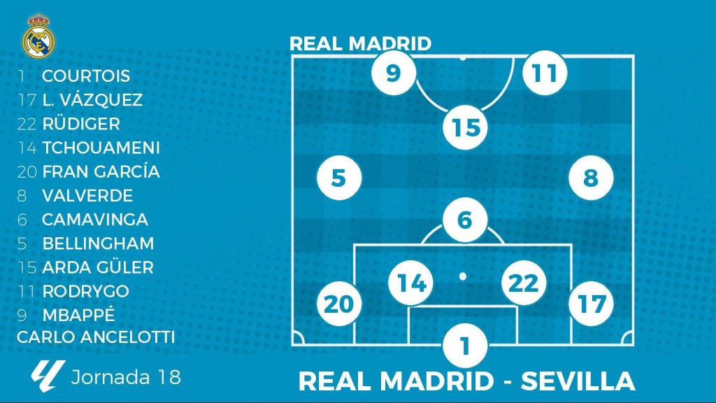 Alineación probable del Real Madrid contra el Sevilla