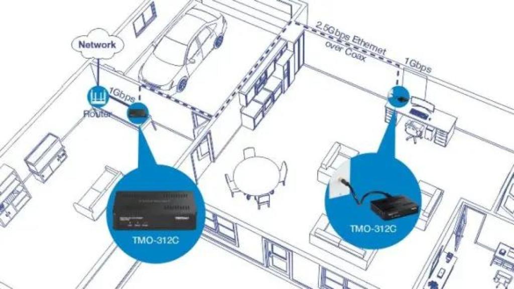 Esquema de uso del cable coaxial para llevar datos