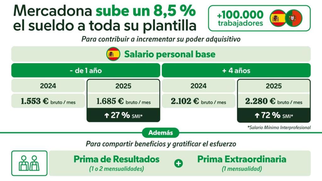 241223 Infografía España