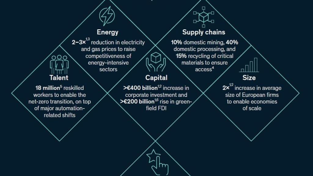 Aspectos de mejora para alcanzar el valor potencial de las empresas.