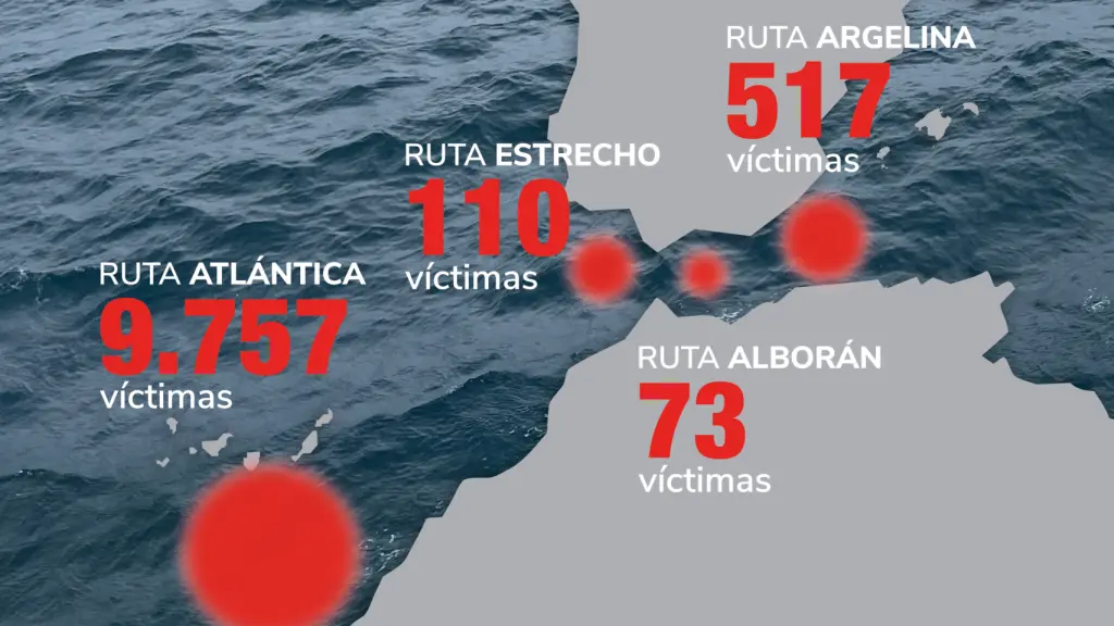 Víctimas por rutas.