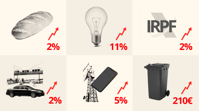 Ilustración de productos y servicios que suben en 2025.