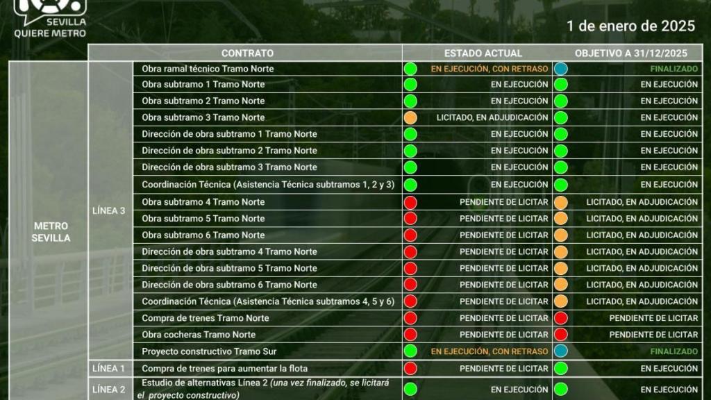 El calendario del Metro de Sevilla en 2025 previsto por Sevilla quiere Metro.