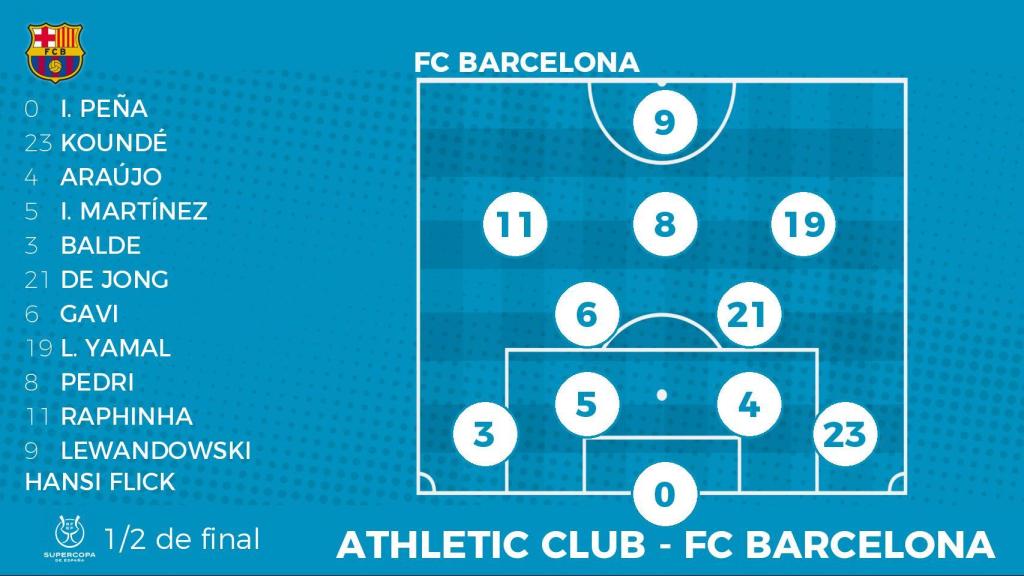 Alineación probable del FC Barcelona contra el Athletic Club