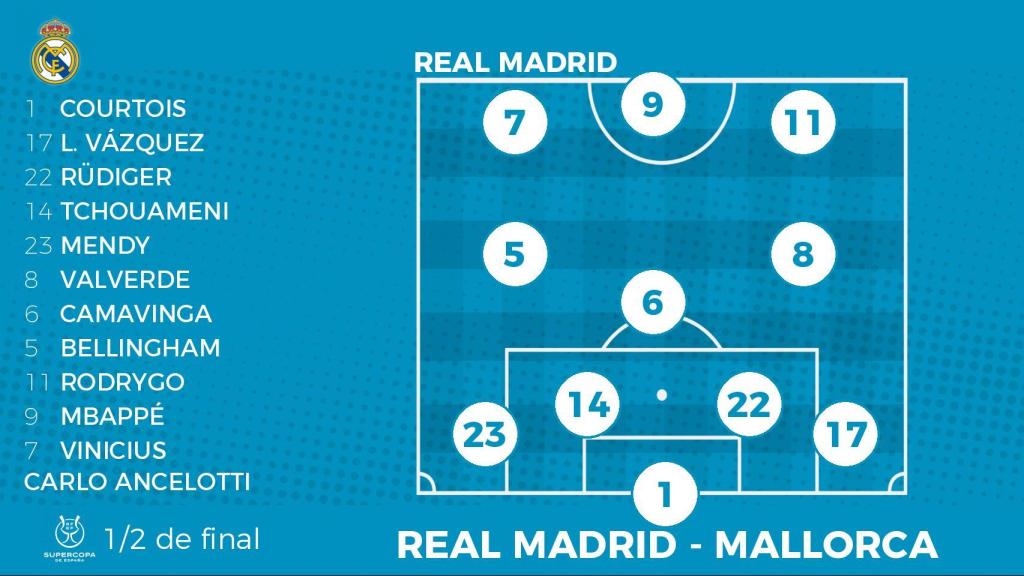 Alineación probable del Real Madrid contra el Mallorca