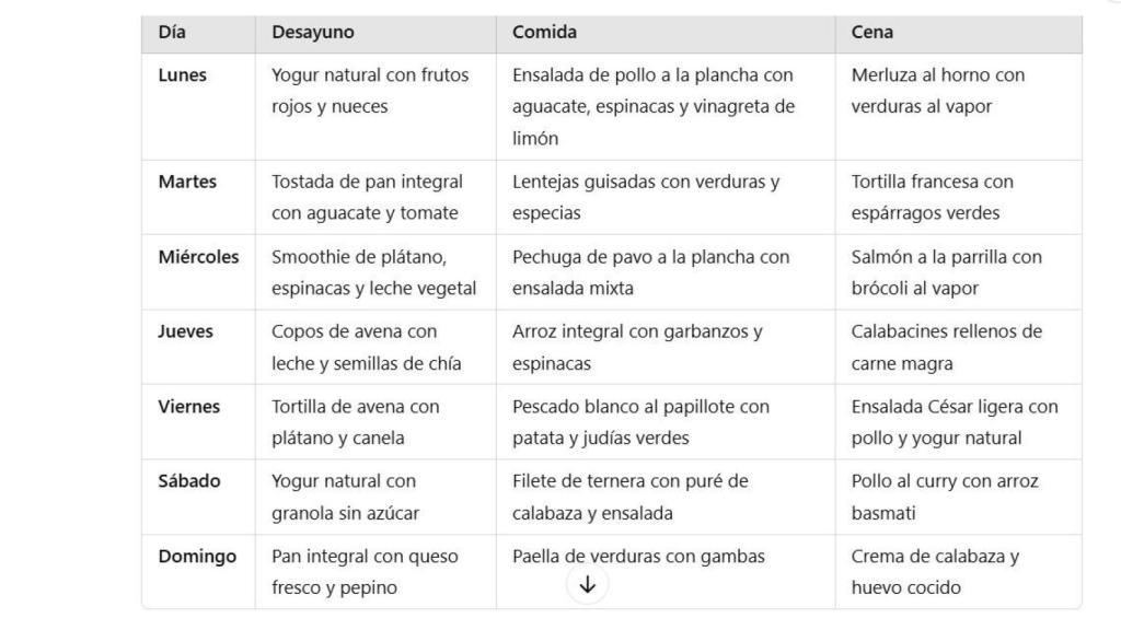 ChatGPT te hace la dieta de la semana.