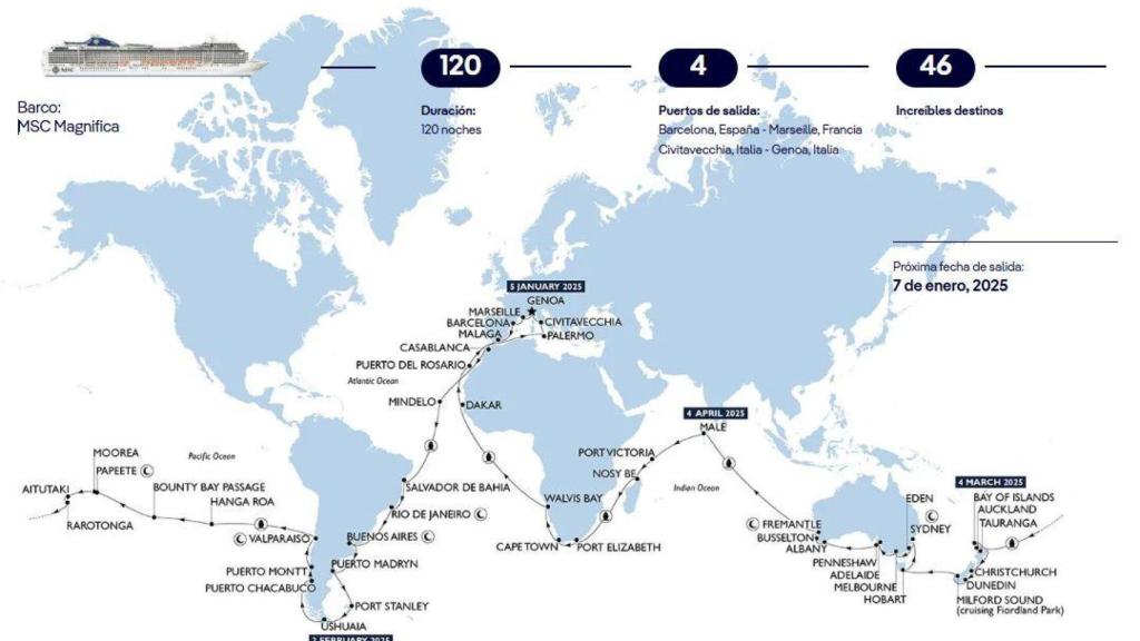 Itinerario del MSC Magnifica